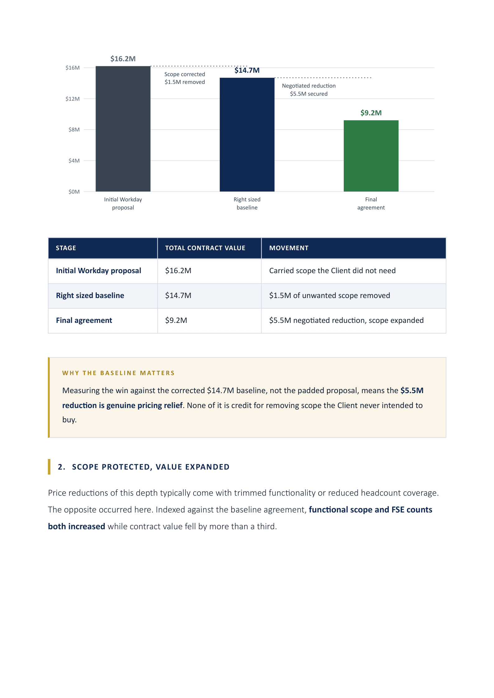 Sample benchmark report, page 2: Where the money moved
