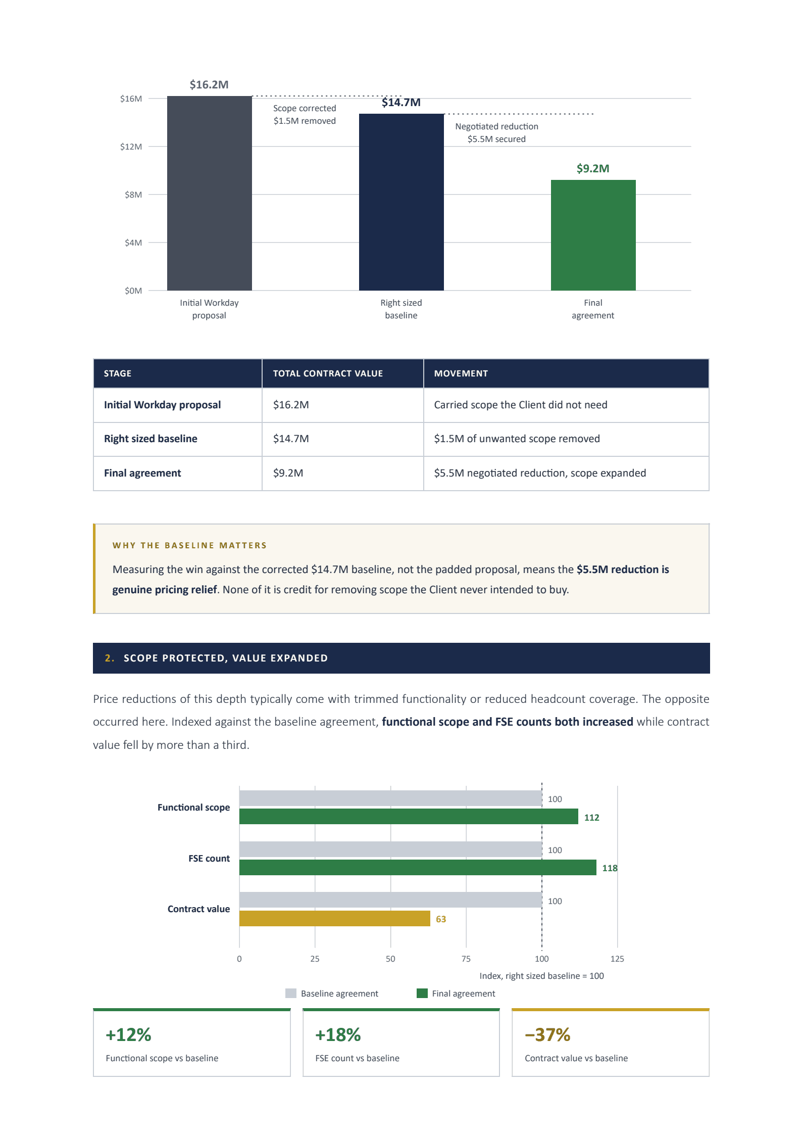Sample benchmark report, page 2: Where the money moved