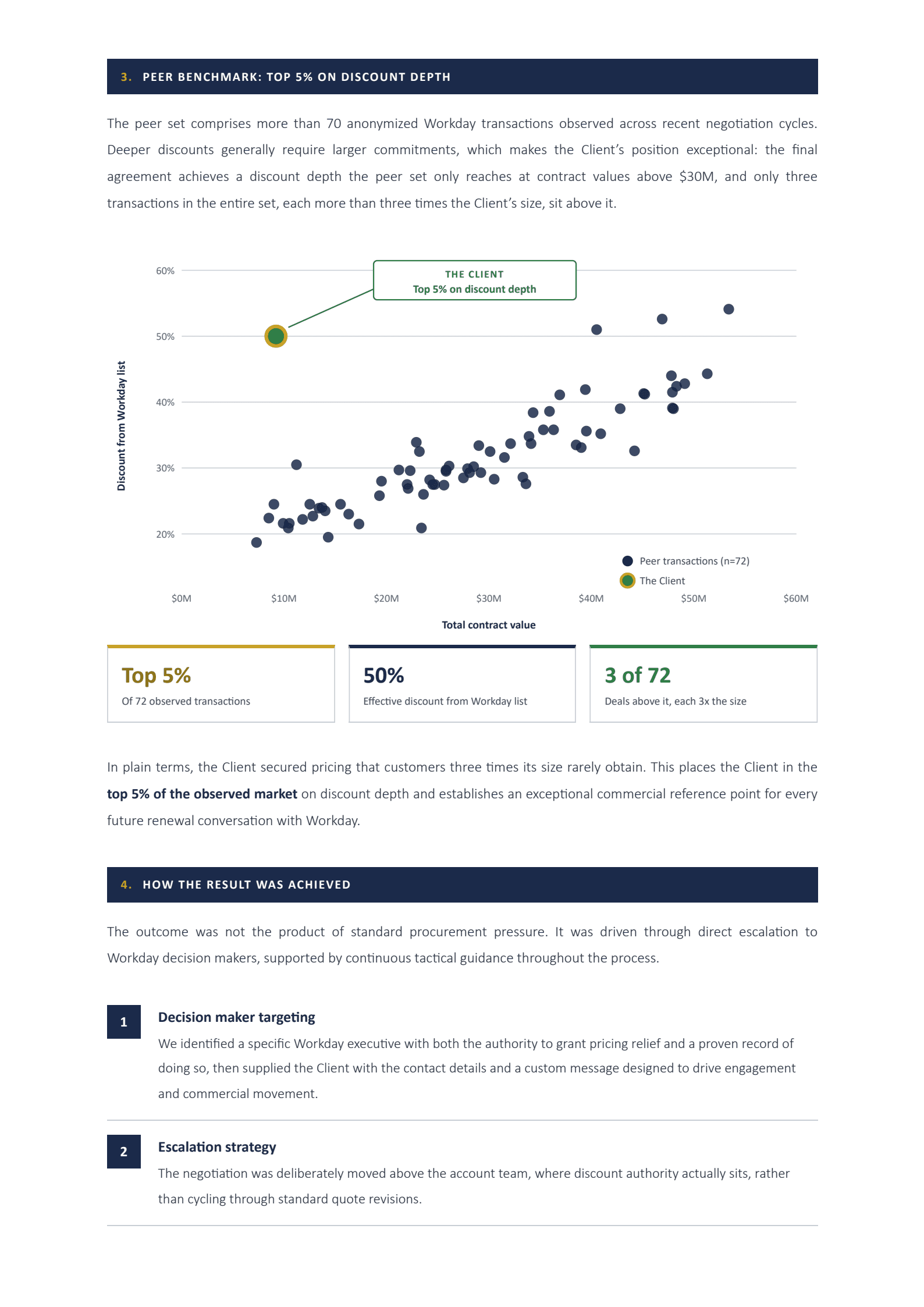 Sample benchmark report, page 3: Your deal vs the peer set
