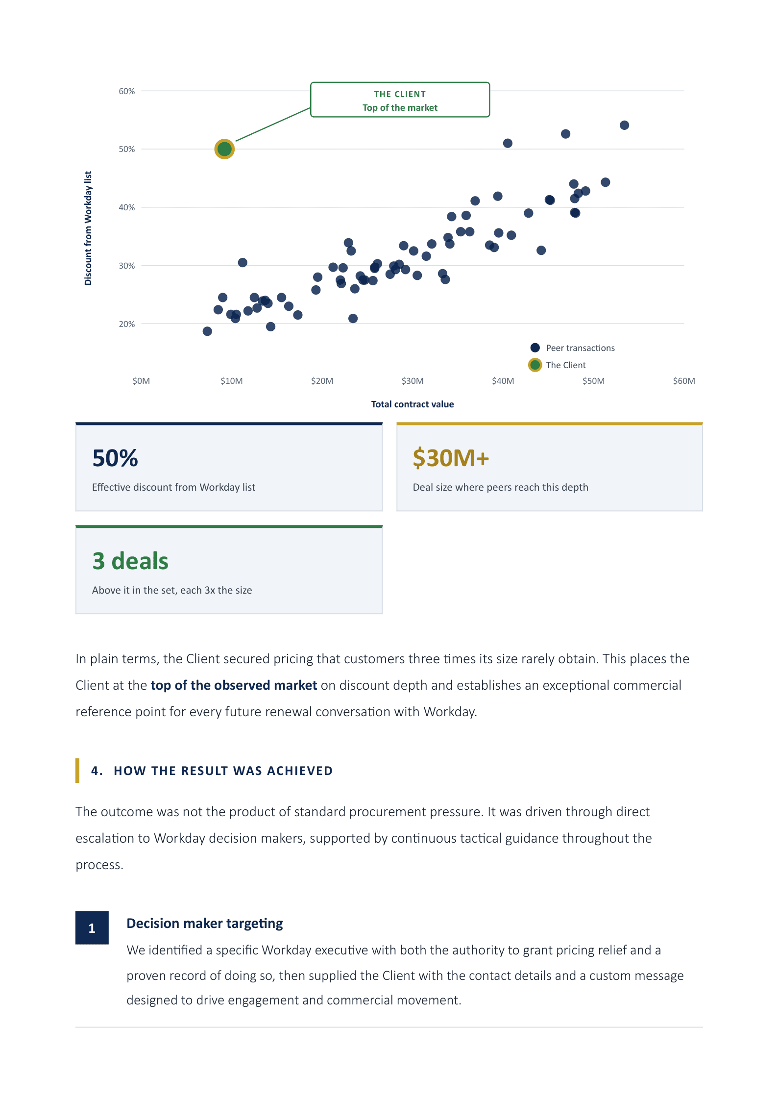 Sample benchmark report, page 4: Your deal vs the peer set